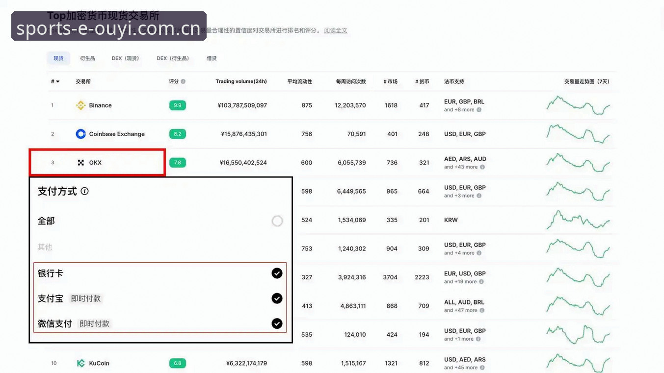 欧亿体育官网登录操作教程：从注册到体验一站式数字体育新方法